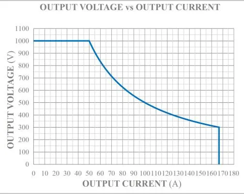 Parameter Chart 1
