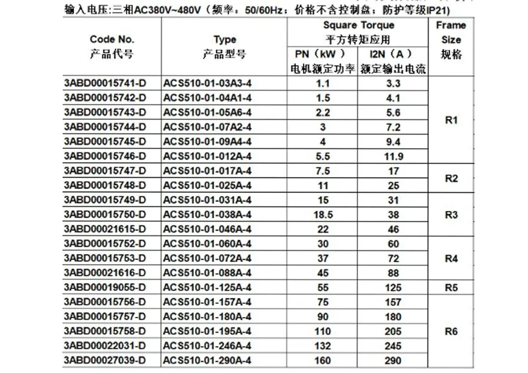 Additional Product View