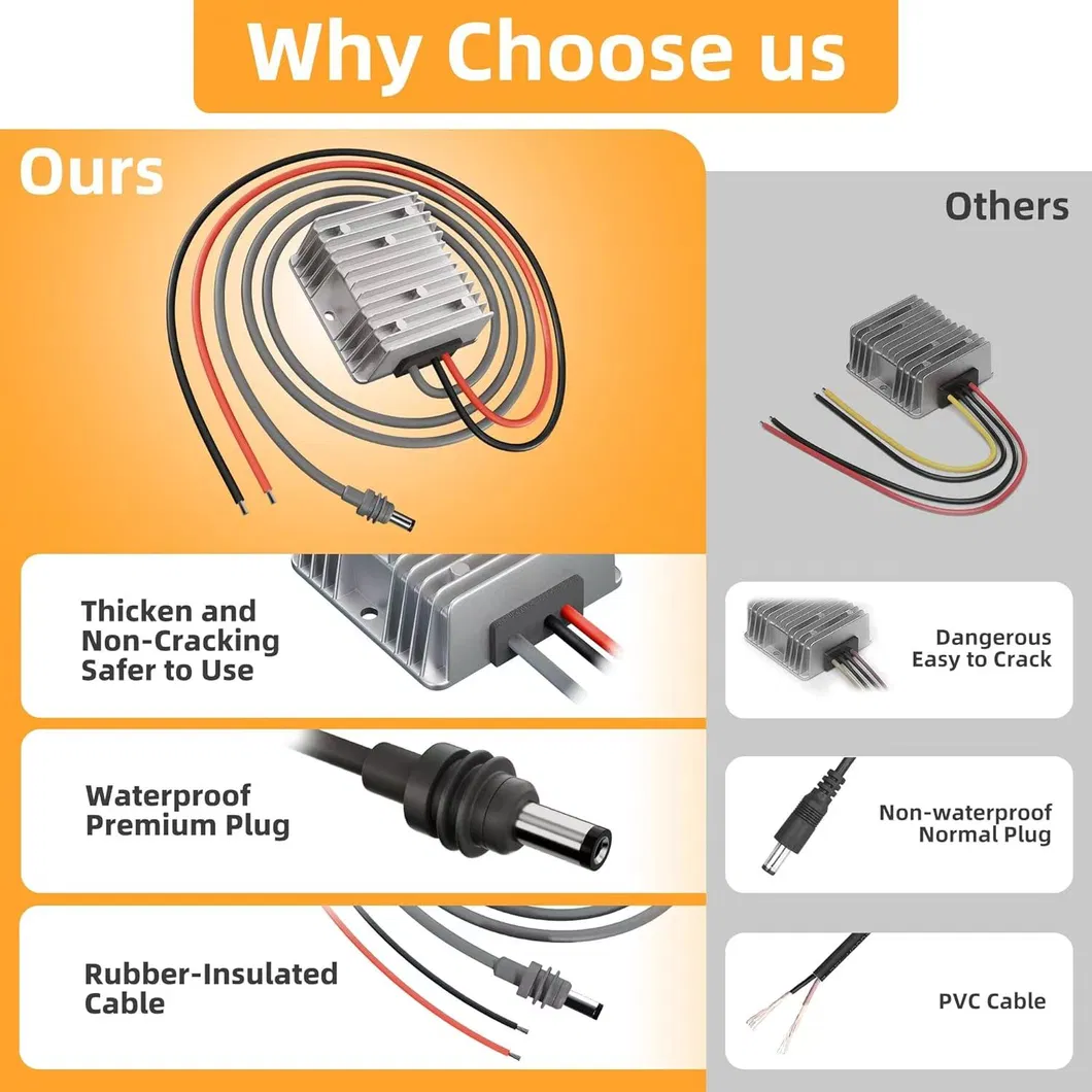 Waterproof DC Adapter