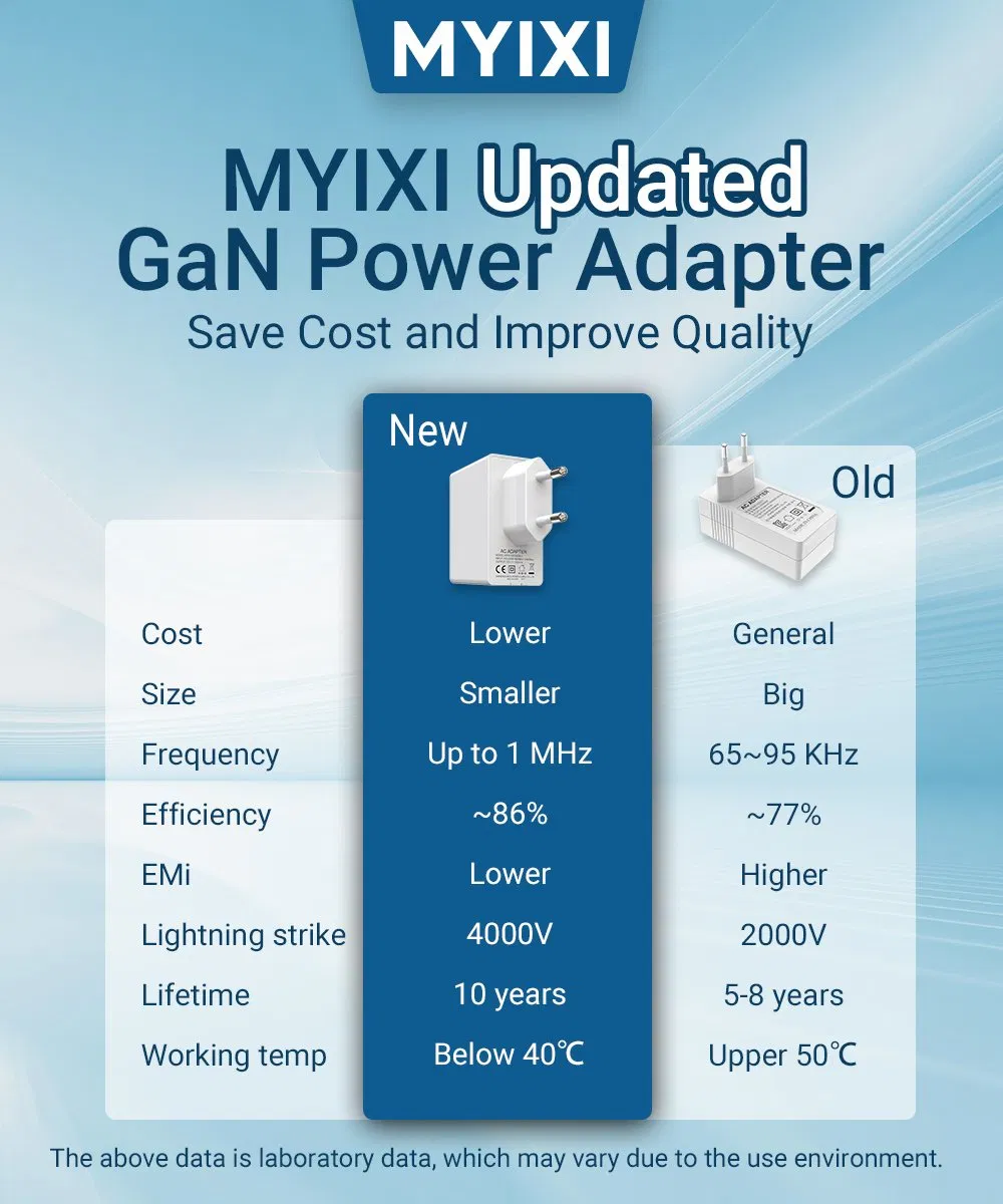 New GaN 12V 1A 12W Power Adapter Class 2 AC DC Power Adaptor White Color 12W CE RoHS Custom OEM Universal Power Supply for United States Telecome Medical