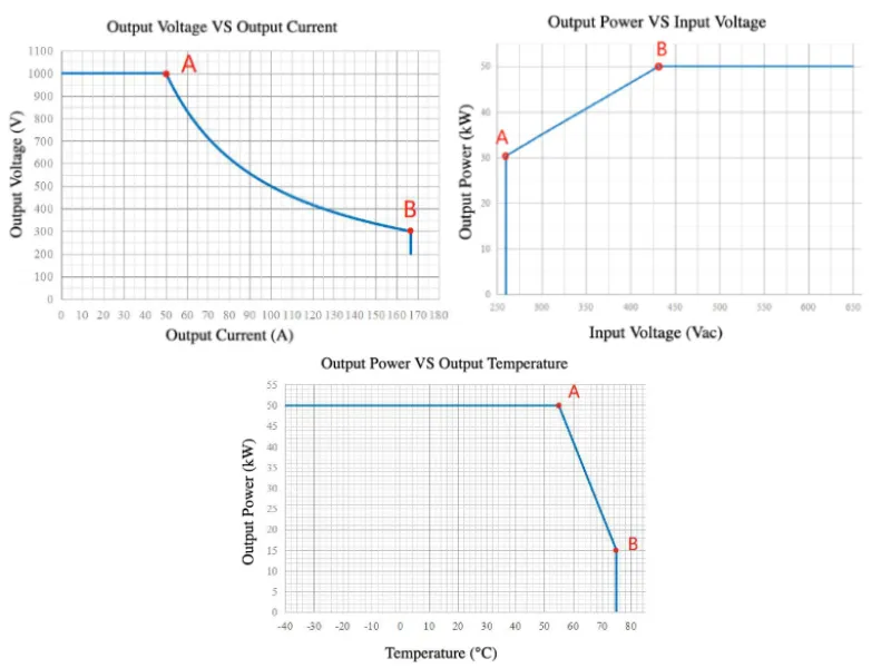 Characteristic Curve