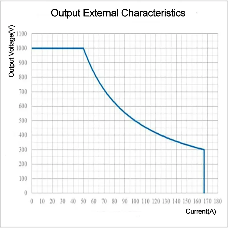 Three-Phase Electric Vehicle Power Converter