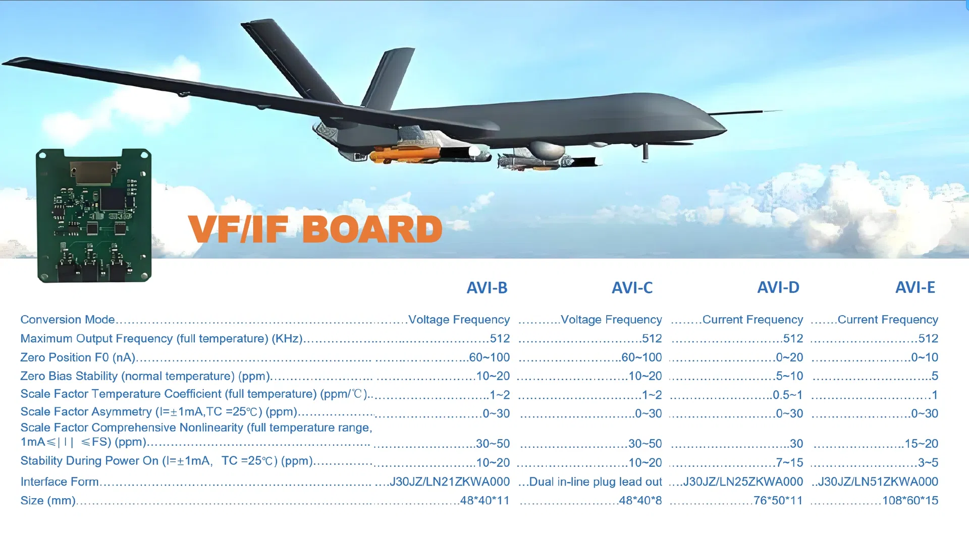 AVI-E 3-Channel Current/Frequency Converter