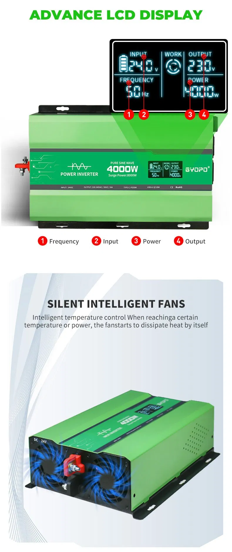 Detailed Inverter View