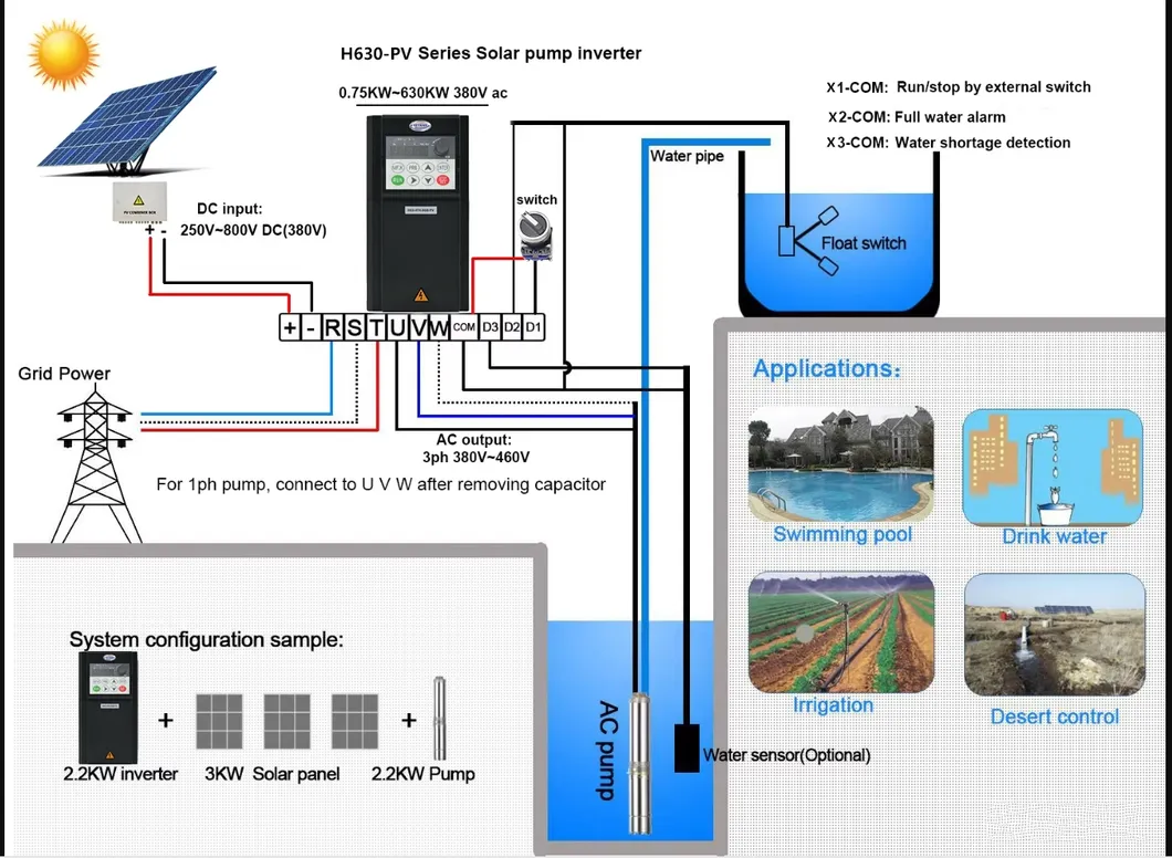 Variable Frequency Drive