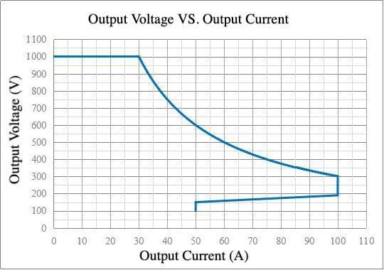 EV Charging Power Module 2
