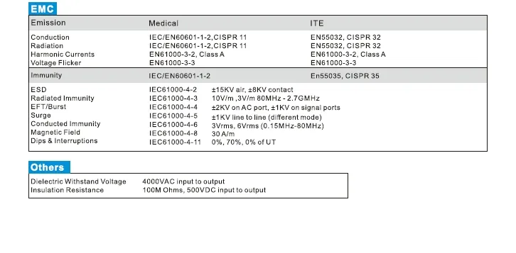 Medical Adaptor Specifications