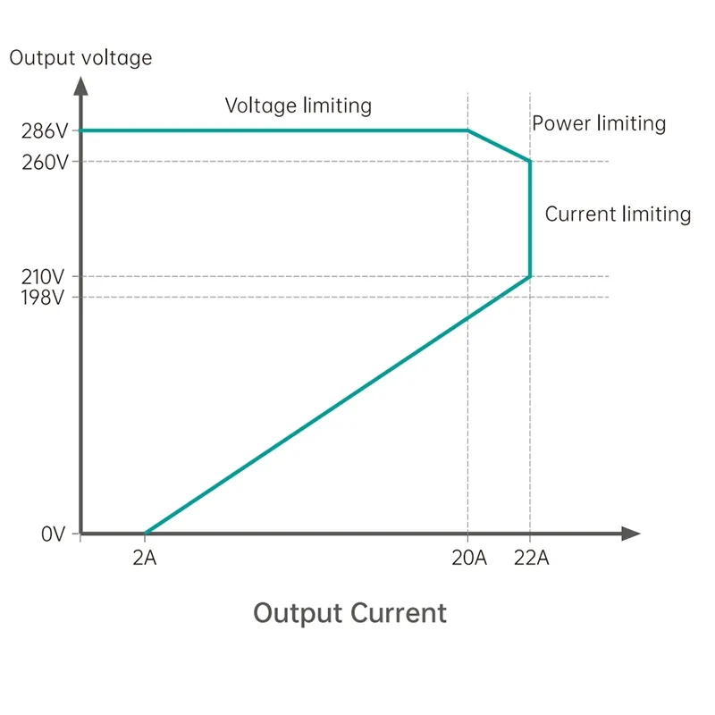 DC Power Supply System