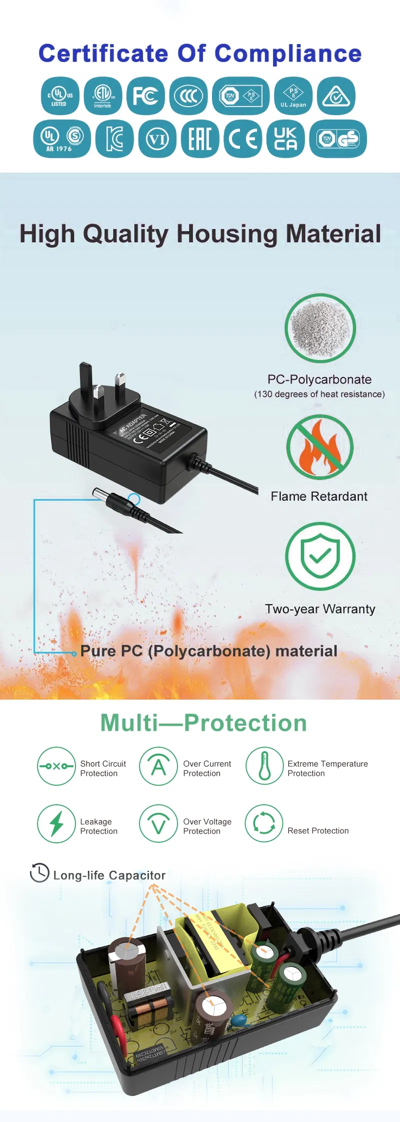 Power Adapter Details