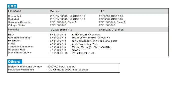 Power Adapter Description 2