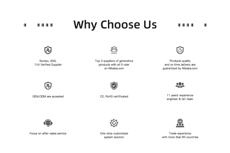Why Choose Us 1