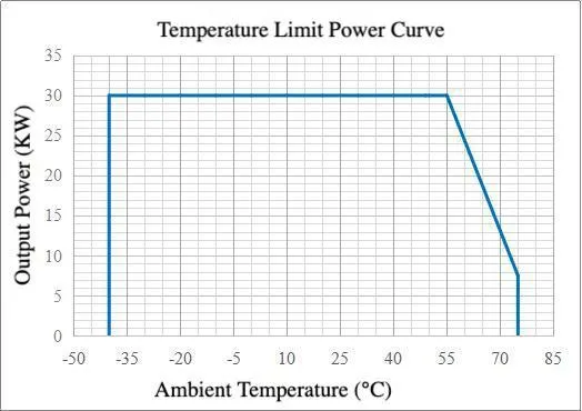 EV Charging Power Module 3