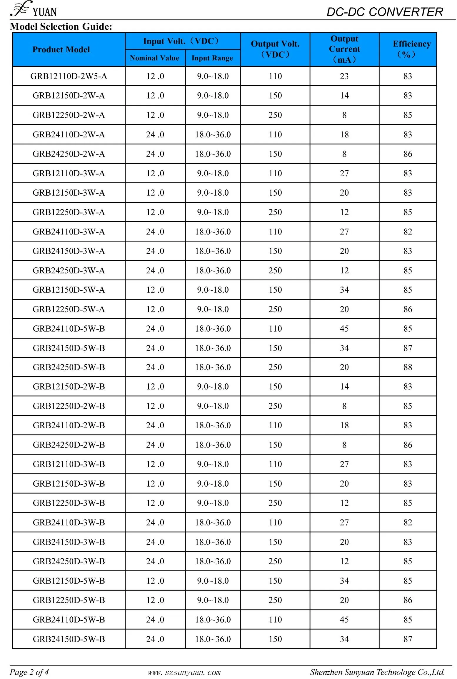 1W, 2W, 3W, 5W DC DC Converter Step-up DC-DC Converter