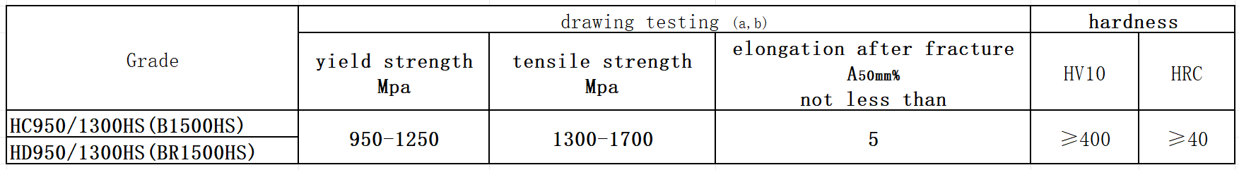 Performance after stamping