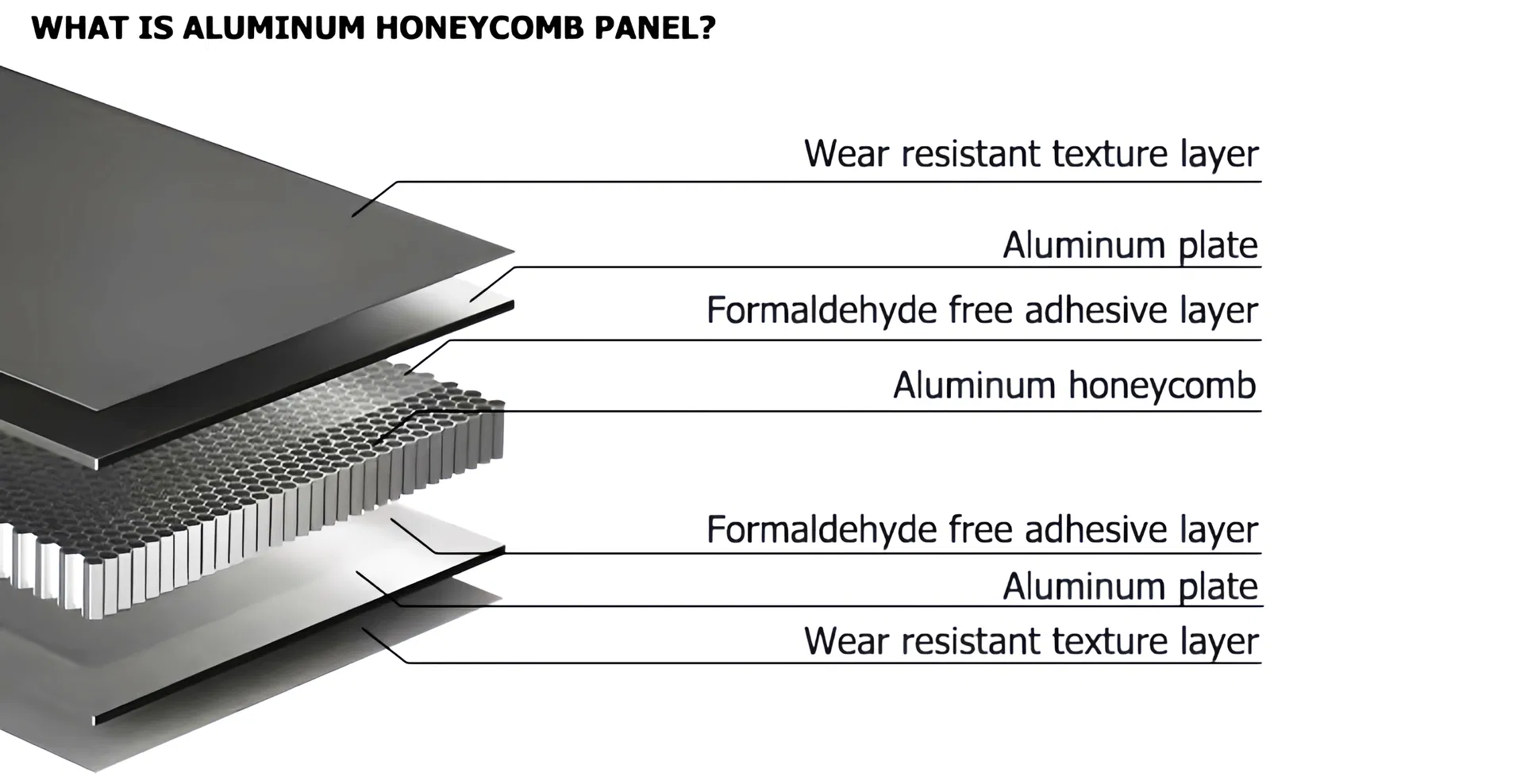 Honeycomb Panel View 2