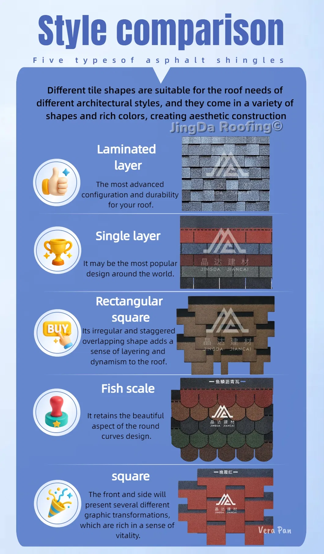 Roof Material Quality