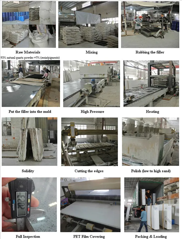 Manufacture Process
