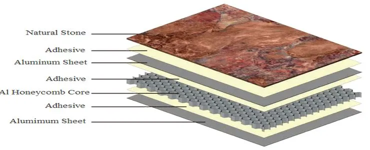 Stone Honeycomb Panel Structure