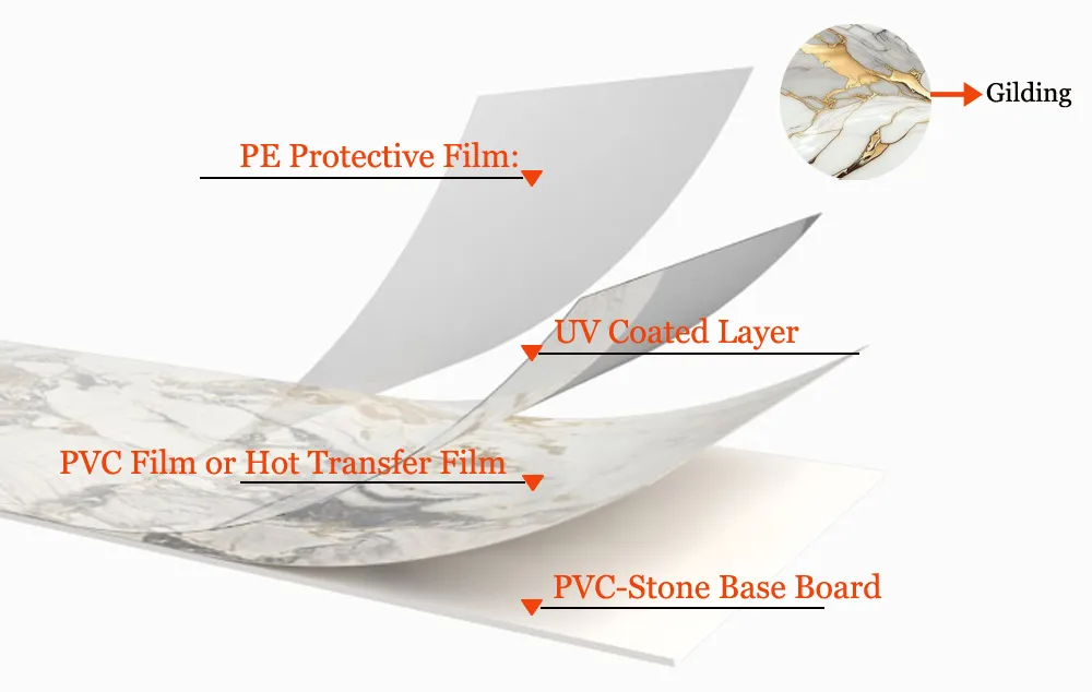 Product Structure Diagram