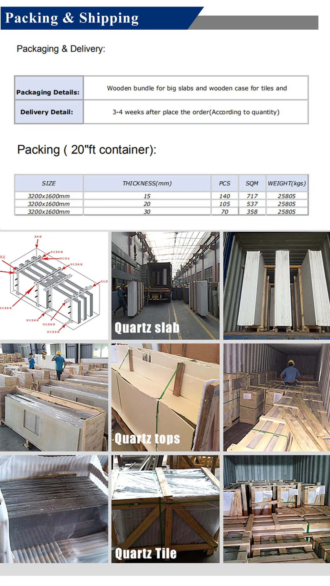 Manufacturing Detail