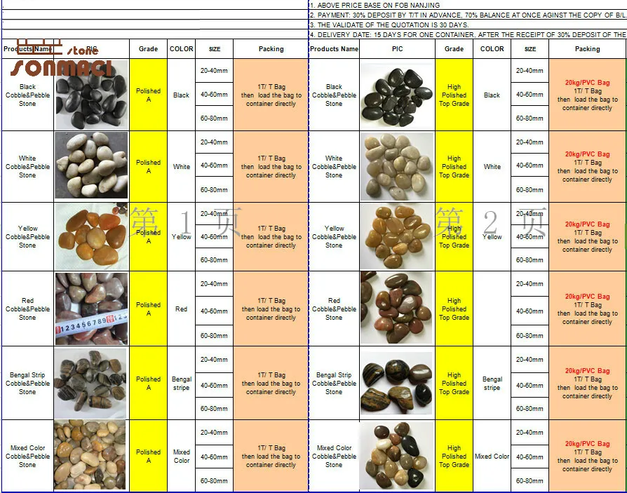 Pebble Stone Application