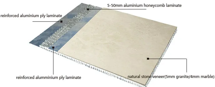 Luxurious Stone Honeycomb Core Panels