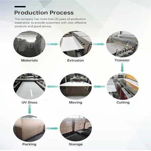 Interior Decoration Panel