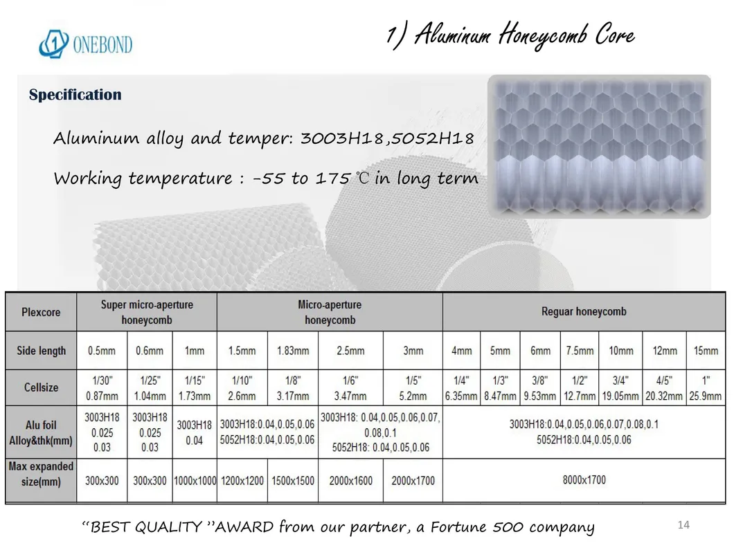 Aluminum Honeycomb Core Specification