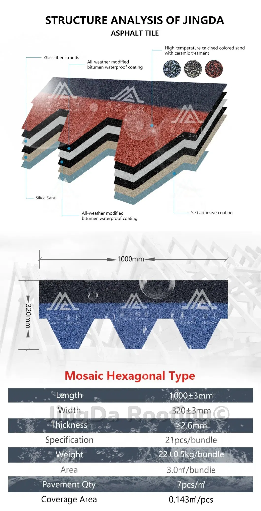 Roofing Material Slate Shingles