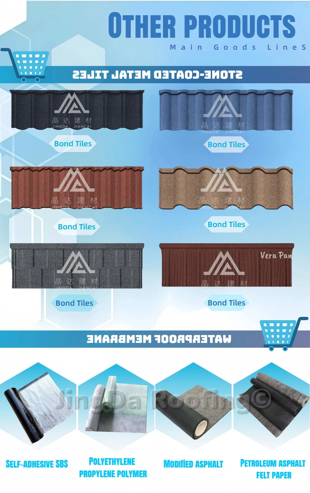 Roofing System