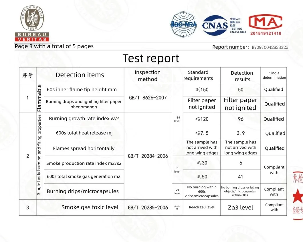 Safety and environmental protection
