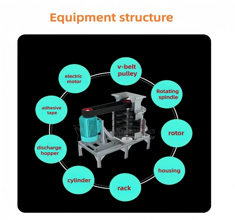 Sand Making Machine Detail 5