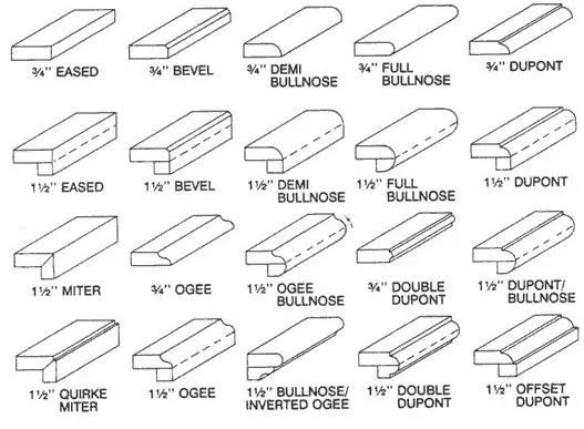 Edge finishing details