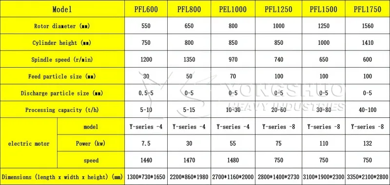 Sand Making Machine Detail 3