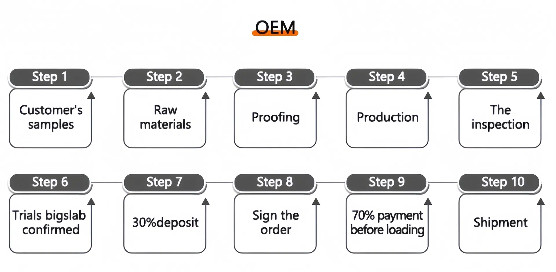 Commercial Application