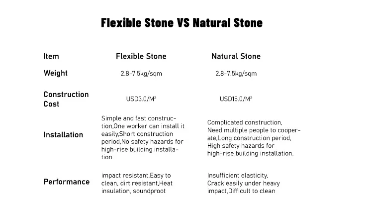 Flexible Stone Panel 4