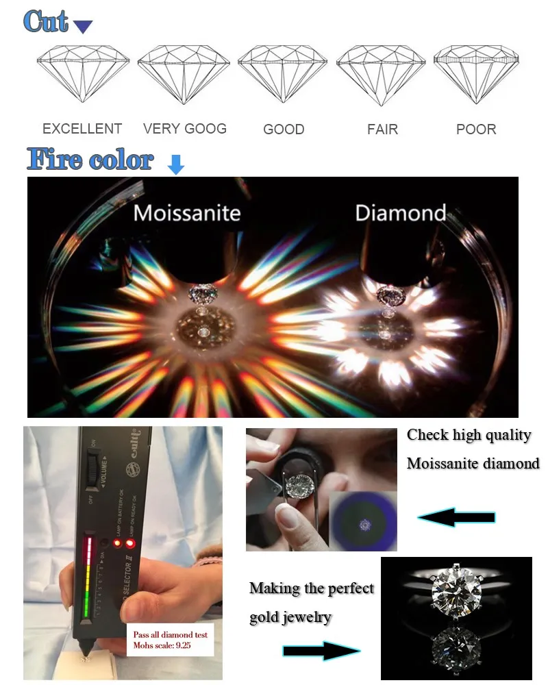 Testing Certification