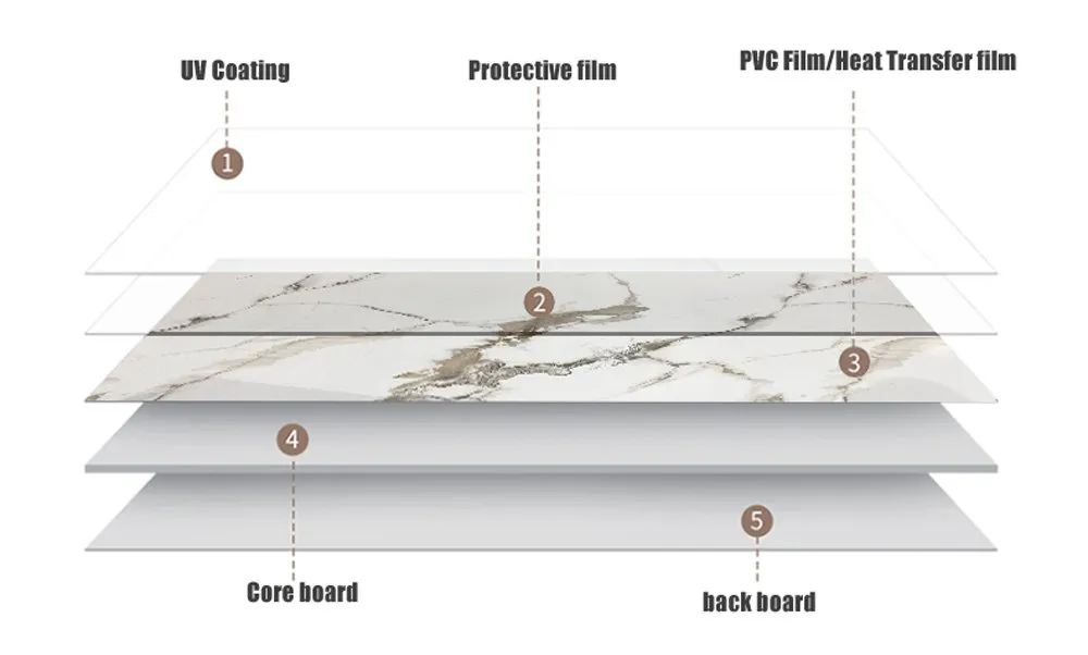 Product Structure Diagram