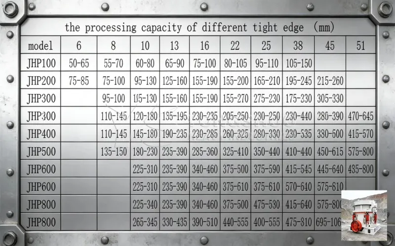 Technical parameters