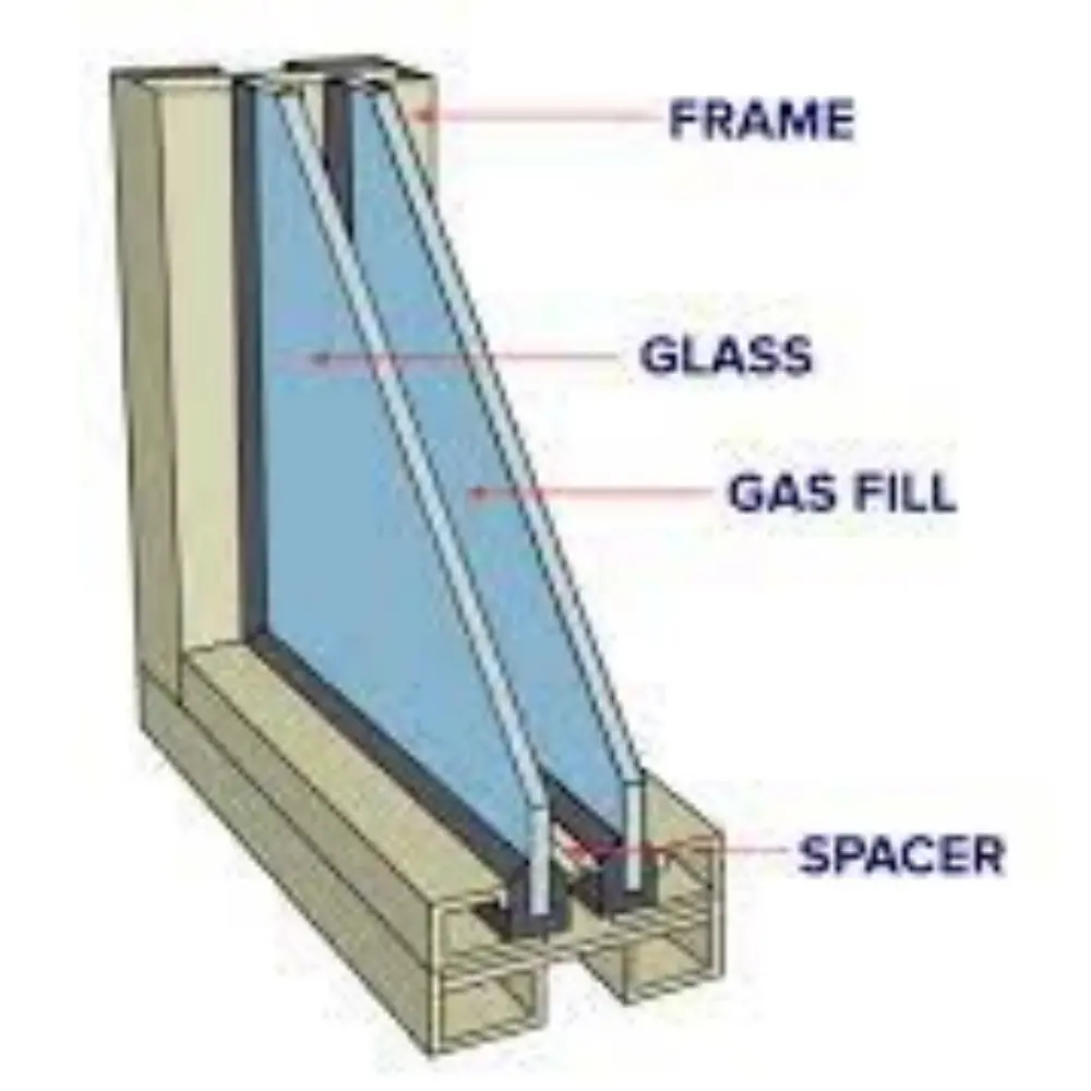 Buy  Insulating Glass Company, Products