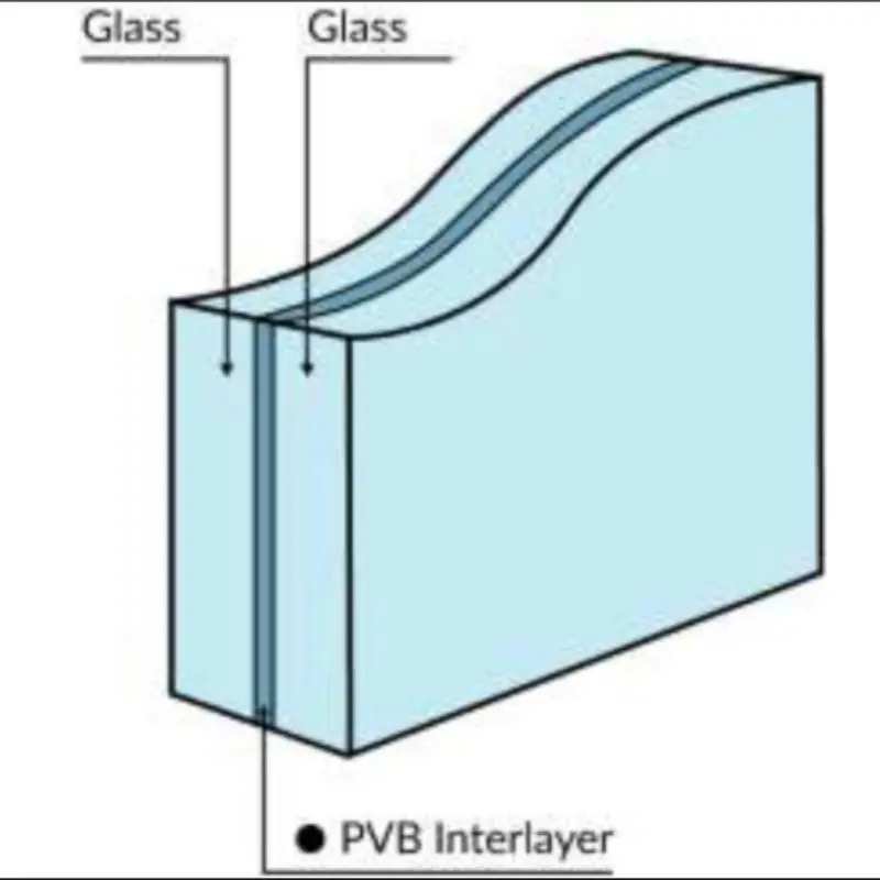 Buy Laminated Glass Exporter, Products