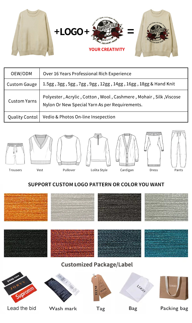 Custom Knitwear Options Flowchart 1
