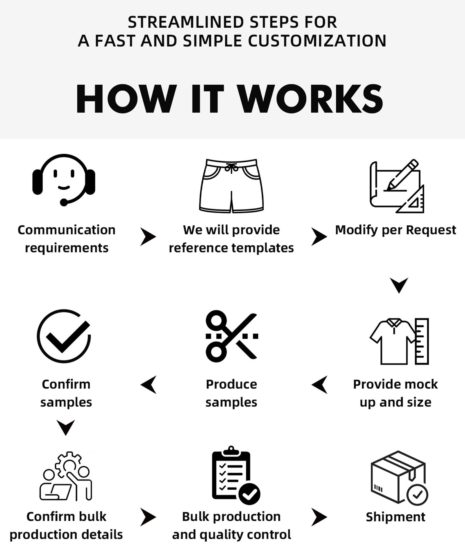 OEM Guidelines 1