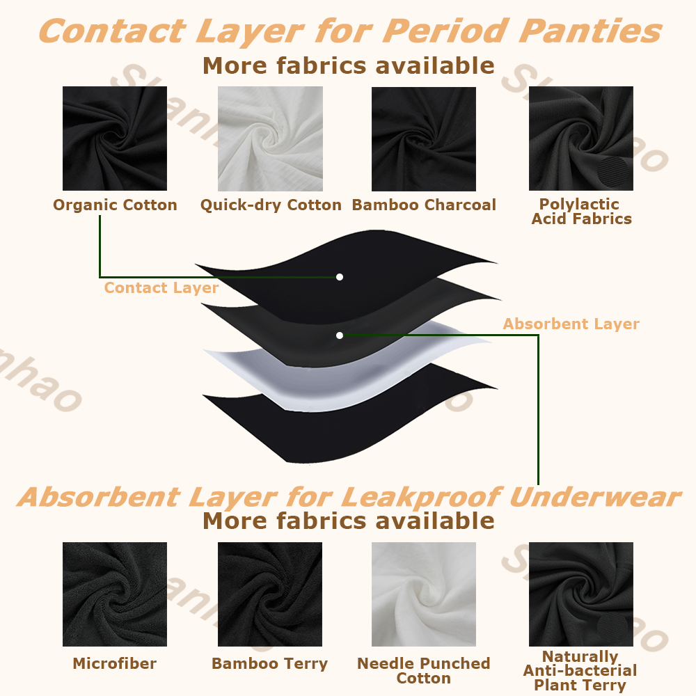 Shanhao OEM Seamless Anti-side Leakage Period Panties Washable Ladies Braga Menstrual Heavy Flow Menstrual Panties for Women