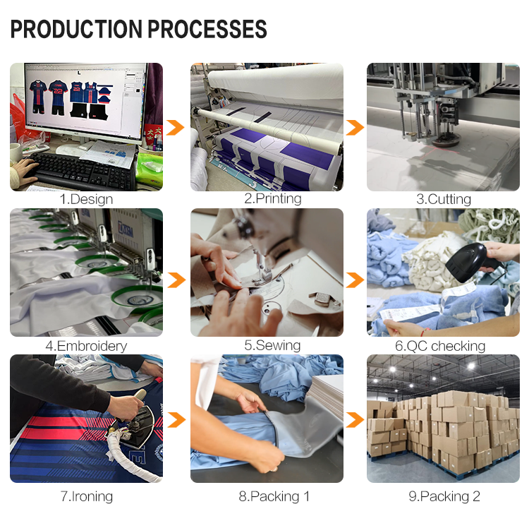 Production Process Details