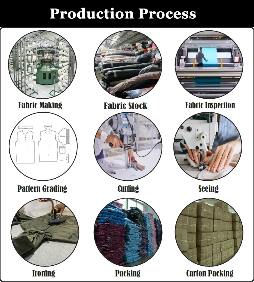 Production Process