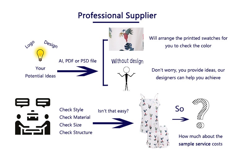 Custom Service