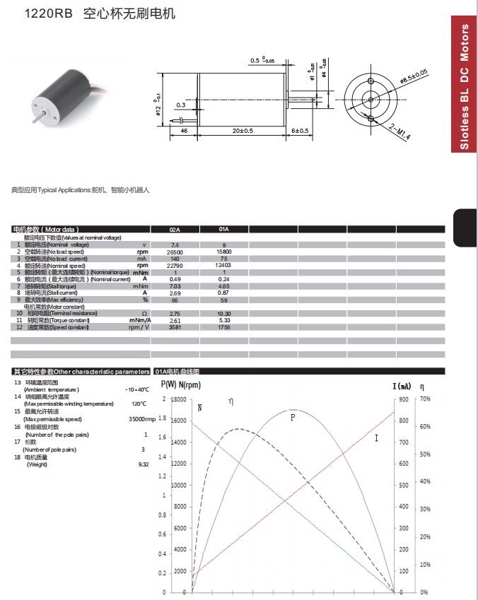 Motor Image 1