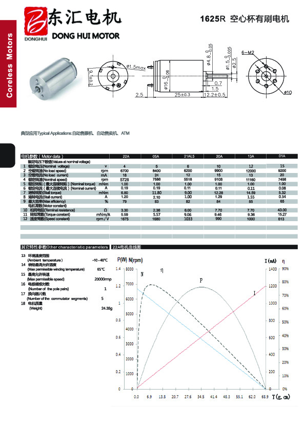 Motor detail 5