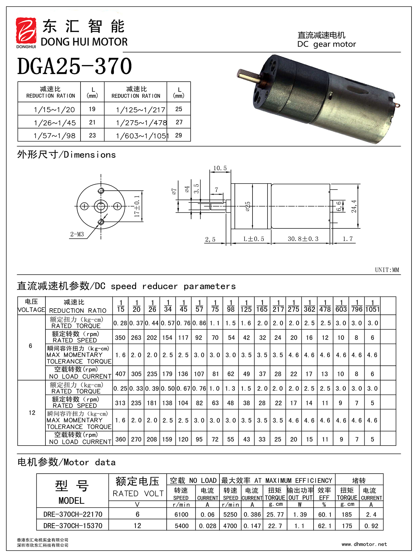 DC Motor Structure